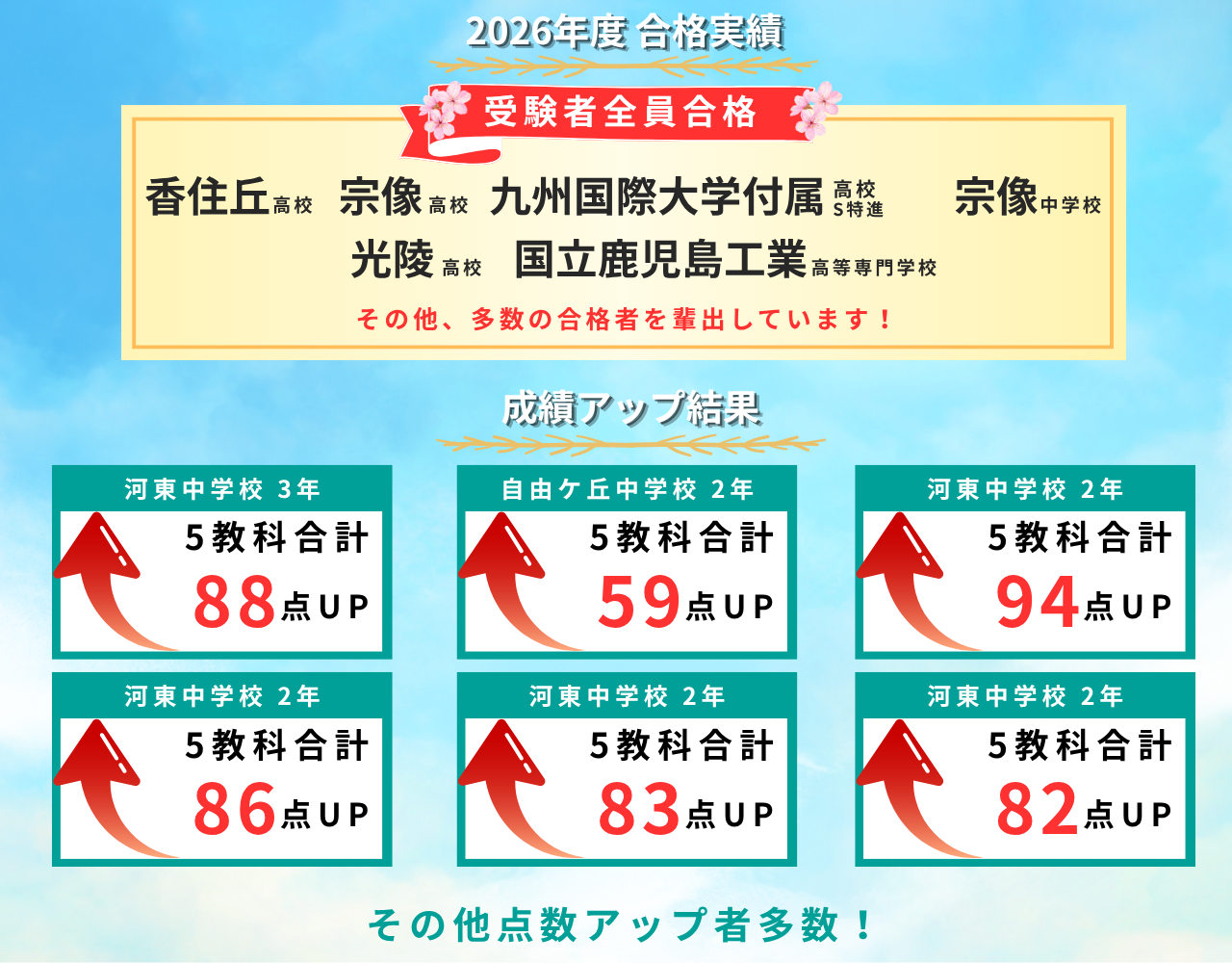 合格実績
